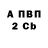 БУТИРАТ BDO KOMBAT 080